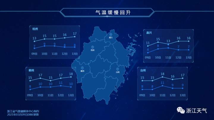 天气 | 阳光出镜率高了，不过明晚又有一波雨水