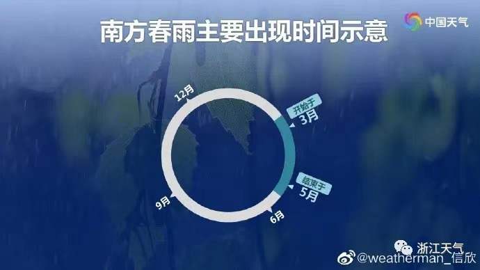 天气 | 阳光出镜率高了，不过明晚又有一波雨水