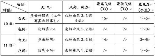 明夜至后天北京将迎小雨天气