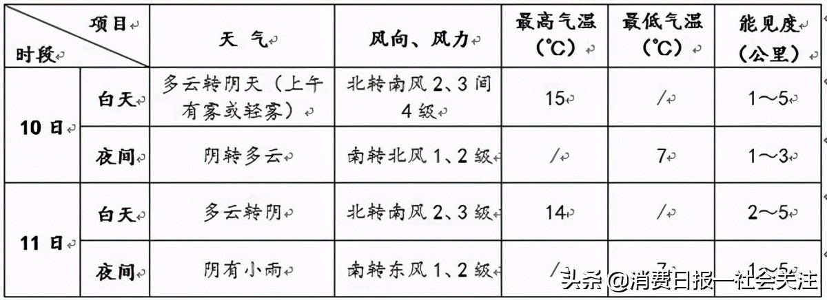 明夜至后天北京将迎小雨天气