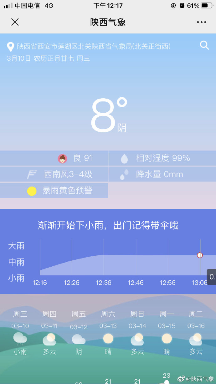 陕西气象今天白天到晚上，我省大部有一次降水天气过程。降水已经拉开帷幕，大家出门记得带伞哦