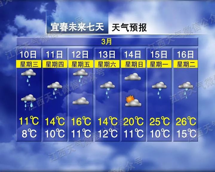 雨雨雨又来！天气有变