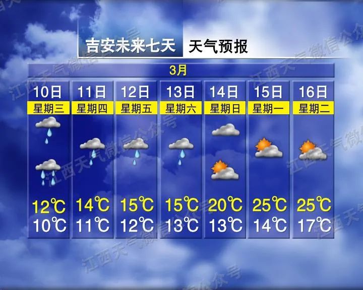 雨雨雨又来!天气有变