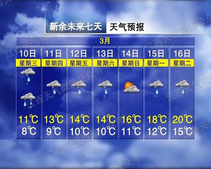 雨雨雨又来!天气有变