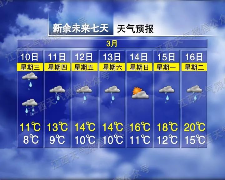 雨雨雨又来！天气有变