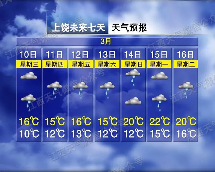 雨雨雨又来!天气有变