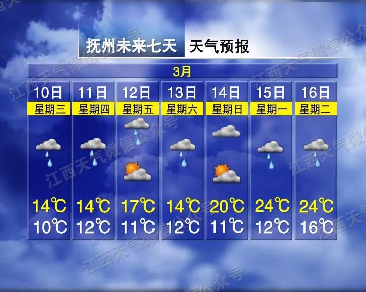 雨雨雨又来！天气有变