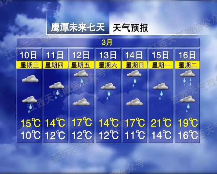 雨雨雨又来！天气有变