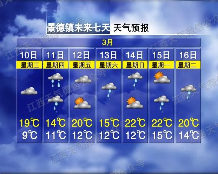 雨雨雨又来!天气有变