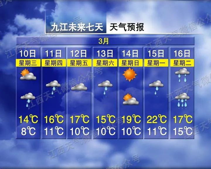 雨雨雨又来!天气有变