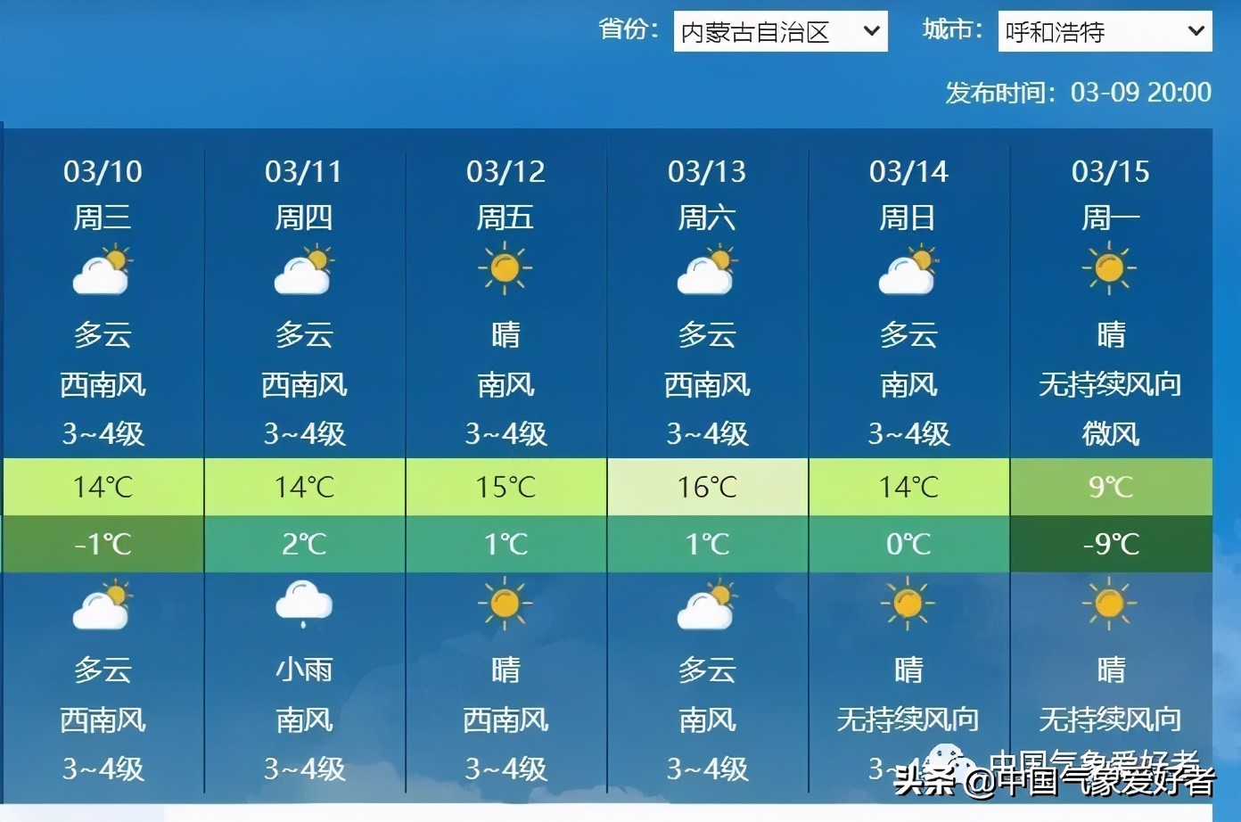 天气要变!北方要冷,江南要暖,暖上加暖的华南真要进入夏天了