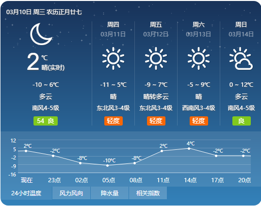 气温回升冻融交替,春天气息扑面而来|超多美图的天气预报