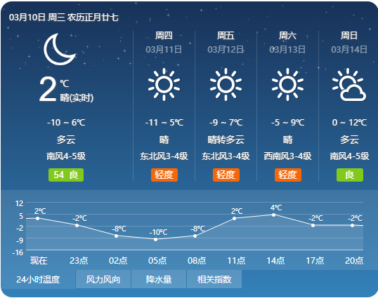 气温回升冻融交替，春天气息扑面而来｜超多美图的天气预报