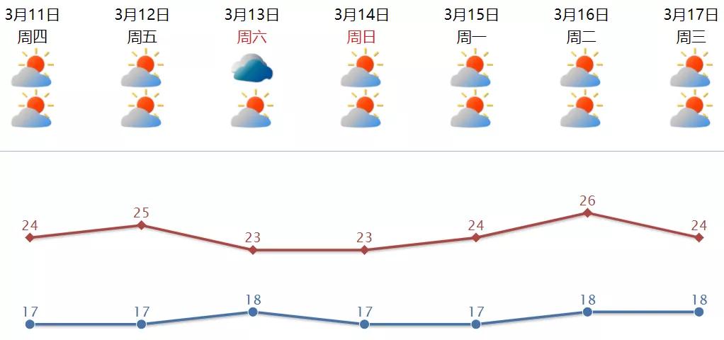 又是大风骤起！原来是冷空气在迂回“攻击”！下来天气…