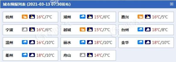 浙江周末以多云天气为主 15日起或将有明显降雨