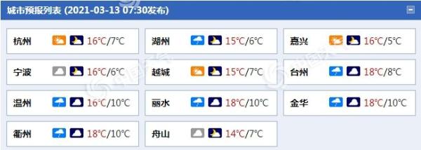 浙江周末以多云天气为主 15日起或将有明显降雨