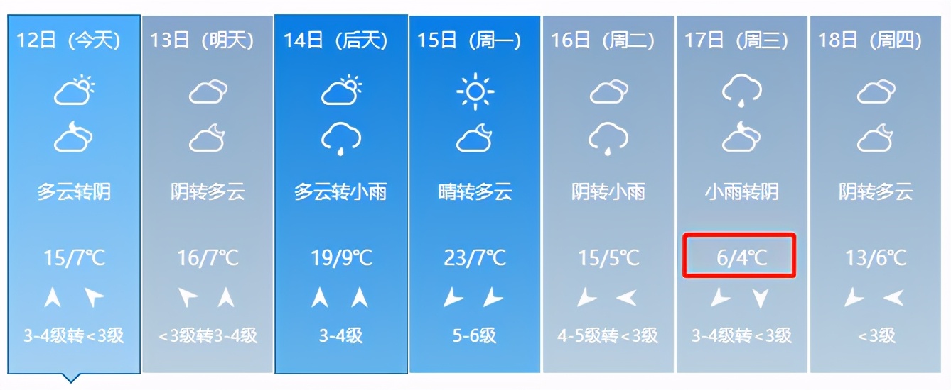 一停暖就降温!开封天气又作妖啦