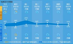 杭城下周一傍晚开始雨水