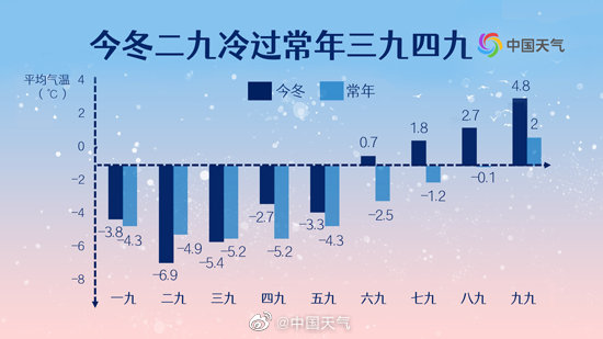 抓紧出游+洗晒,周末一过,天气立刻变脸