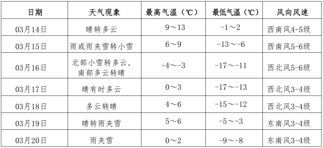 降温开始!雨雪大风天气来袭!