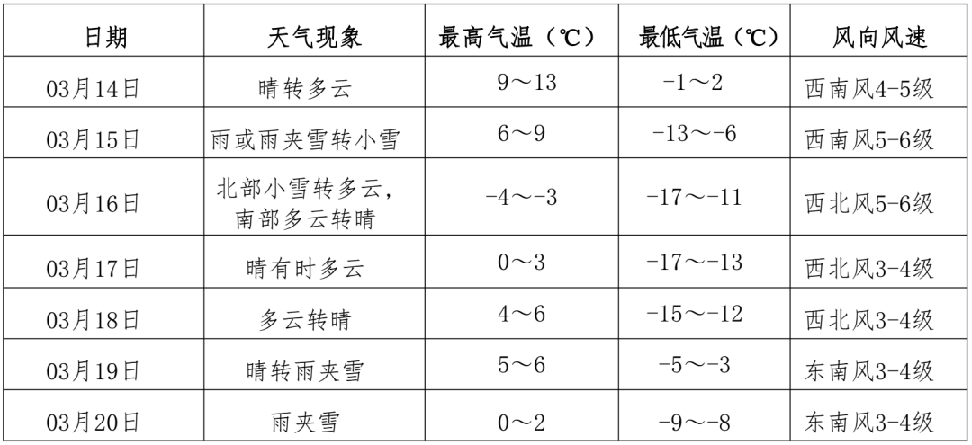 降温开始！雨雪大风天气来袭！