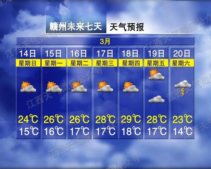 最低3℃？！天气又要反转……