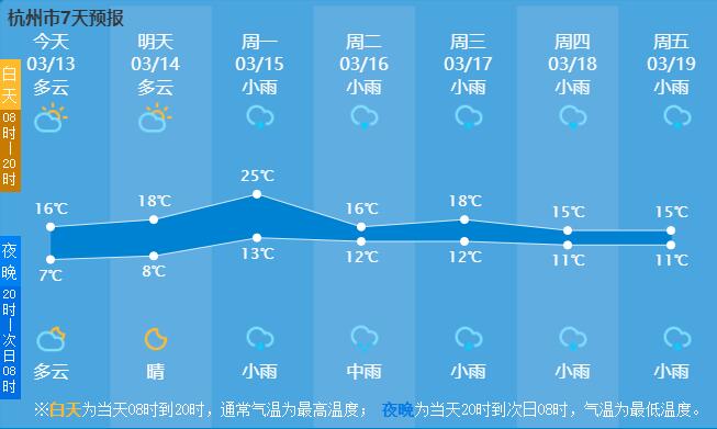 抓紧出游+洗晒，周末一过，天气立刻变脸