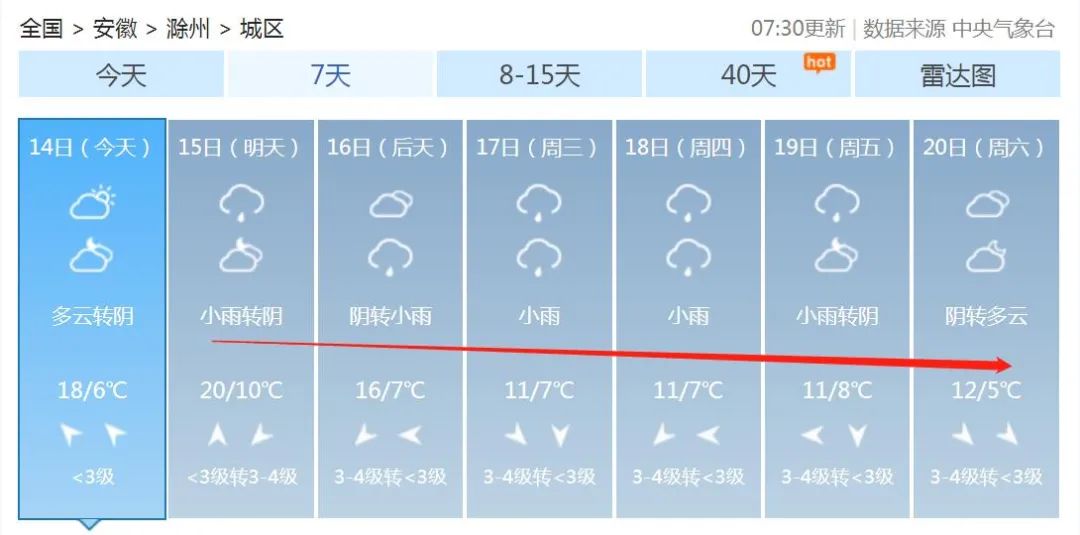 明天起，滁州天气大反转！