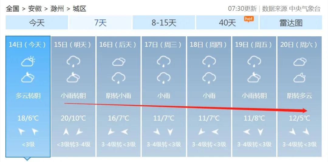 明天起,滁州天气大反转!