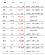 一股“全能型”较强冷空