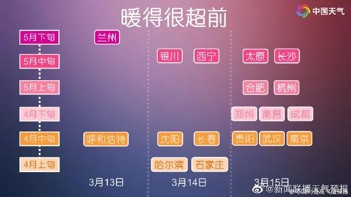 热闹的三月天 下周阴雨持续在线,冷空气大风降温齐登场,洗羽绒服还是过了五一再说