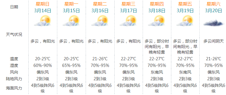 天气很热?到了30℃打五折的冷空气要不要?