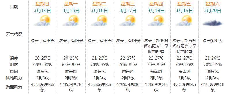 天气很热？到了30℃打五折的冷空气要不要？