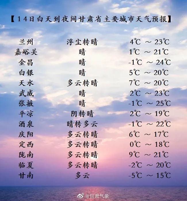 冷空气来了!甘肃省河西有大风沙尘天气