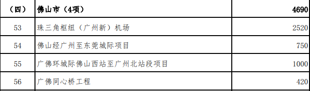 佛山交通迎来重大利好,新机场等四大项目获省财政资金支持