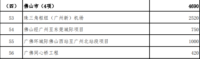 佛山交通迎来重大利好，新机场等四大项目获省财政资金支持