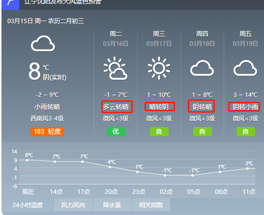 刚刚,多地遭遇近10年最强沙尘天气,沈阳……