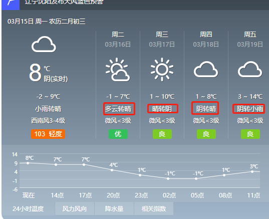 刚刚，多地遭遇近10年最强沙尘天气，沈阳……