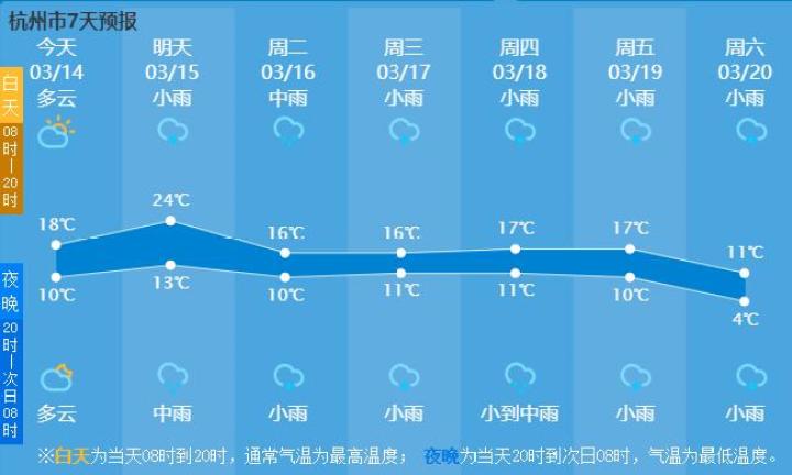 明天最高24℃，但好天气倒计时！下周“全能型”较强冷空气要来