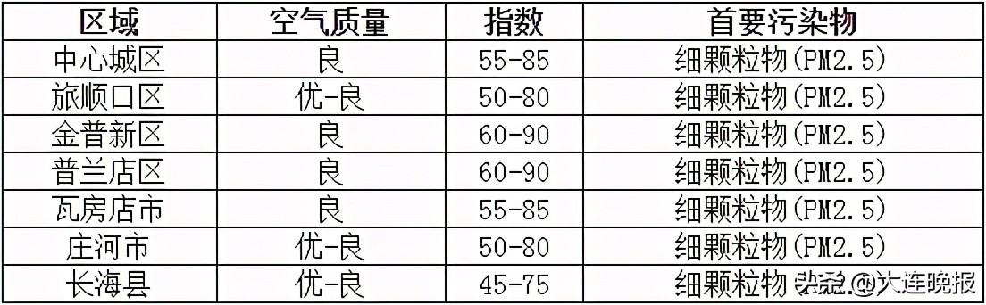 天气突变!降雨!降温!大风
