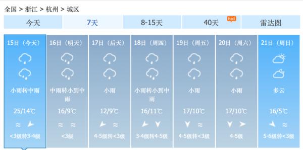 大反转马上要来了！受不了，浙江本周这天气！