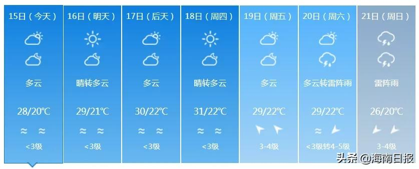 最高温37℃!海南本周先热后雨,后期有明显降温降雨天气