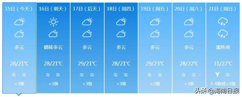 最高温37℃!海南本周先热后雨,后期有明显降温降雨天气