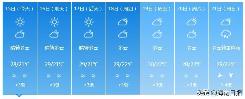 最高温37℃!海南本周先热后雨,后期有明显降温降雨天气