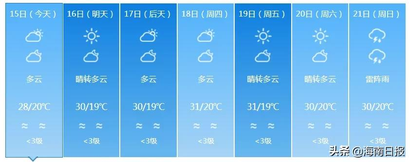 最高温37℃！海南本周先热后雨，后期有明显降温降雨天气