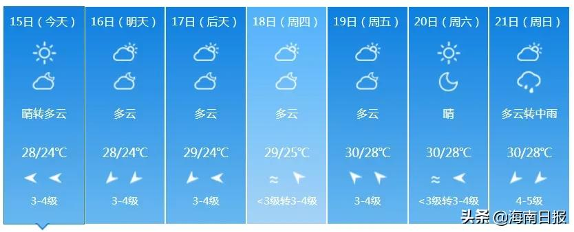 最高温37℃!海南本周先热后雨,后期有明显降温降雨天气