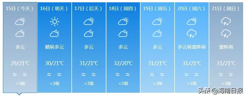 最高温37℃！海南本周先热后雨，后期有明显降温降雨天气