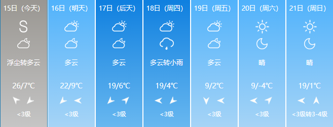 【天气】“全能型”冷空气来袭！降尘+降温+降雨齐上阵！