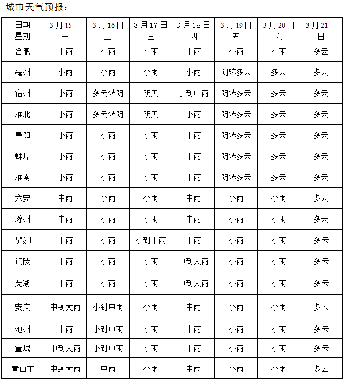 15日和18日大别山区和沿江江南局部暴雨 并伴有雷暴和短时强降水等对流性天气