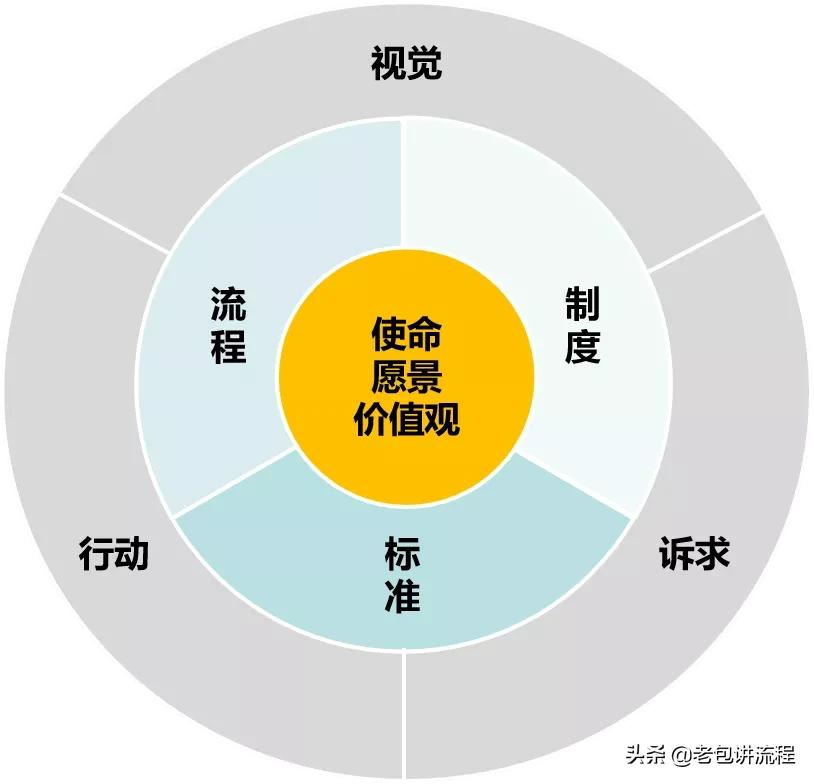 企业文化能做出来吗?